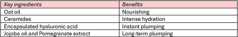 Lip Care Formulation Strategies