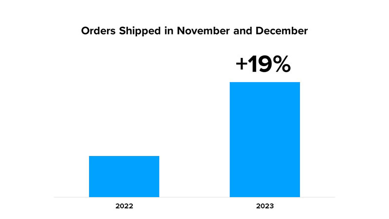 Peak 2023: Is Beauty a Recession-Proof Sector?